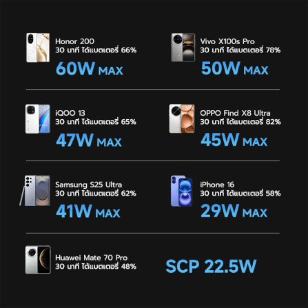 หัวชาร์จเร็วพร้อมสาย CUKTECH AD653W สีดำ GAN 65W รองรับ PD, PPS, QC_9